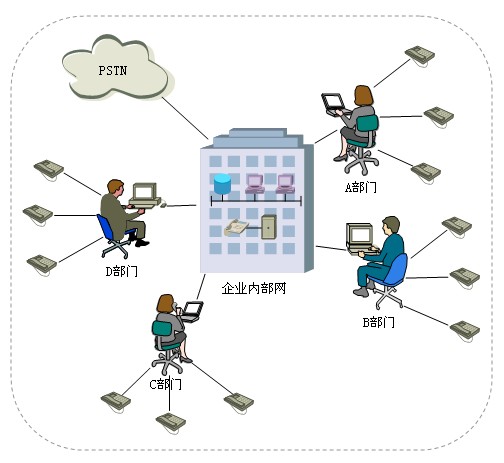 如何組建電話局域網(wǎng)1