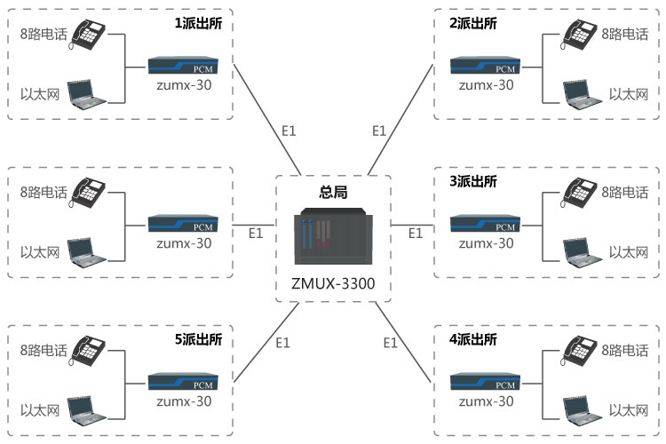 公安三四級信息通信網方案組網應用圖.jpg