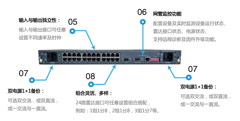 ZMUX-DS-04功能特點2