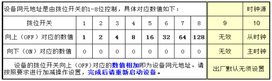 撥位開關科學計數法